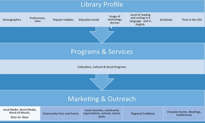 Keynote - 21st Century Libraries Are For Everyone